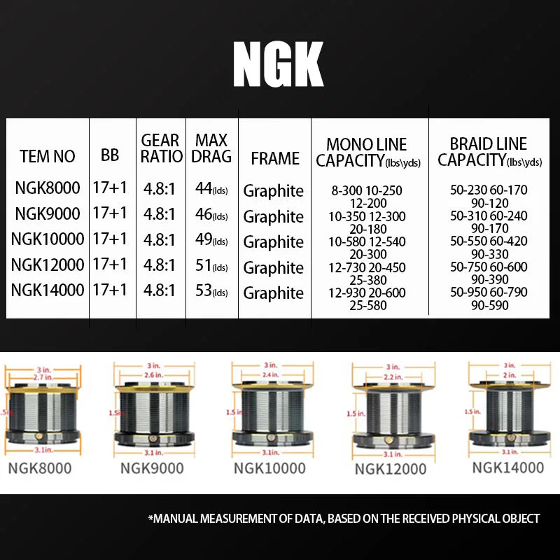 NGK Long Shot Jigging Spinning Reel 8000/9000/10000/12000/14000 Series 18BB Surf Fishing Reels 55lb Max Drag Saltwater Big Reel